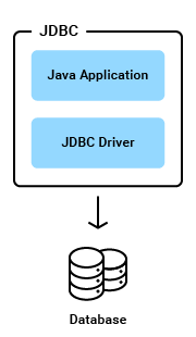JDBC graphic JDBC graphic